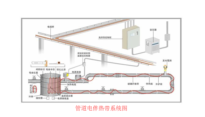 管道草莓视频黄版下载系统