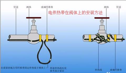 草莓视频在线免费下载在阀体上接线安装方法