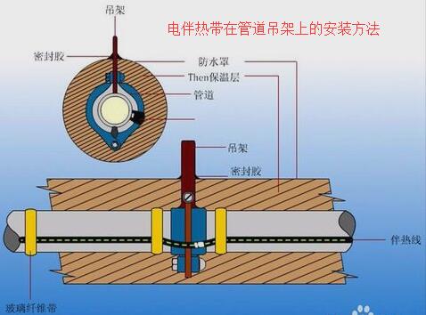 草莓视频在线免费下载在焊接支架旁的安装及接线方法