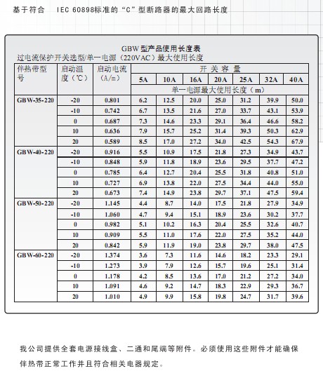 高温草莓视频黄版下载最长使用长度表